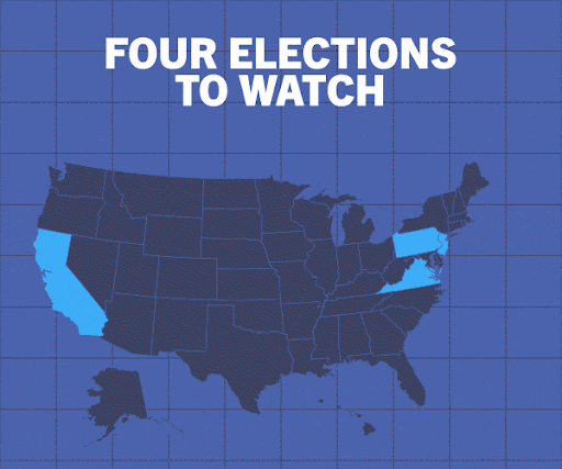 FOUR ELECTIONS TO WATCH: CA prop 50, PA Supreme Court Race, NJ Governor's Race, VA Governor's Race
