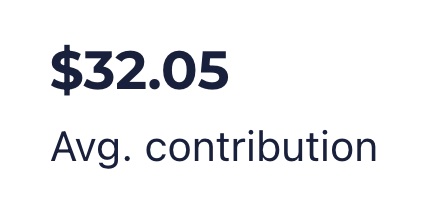 $32.05 Avg. Contribution